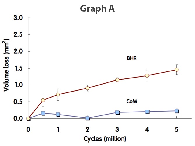 GraphA